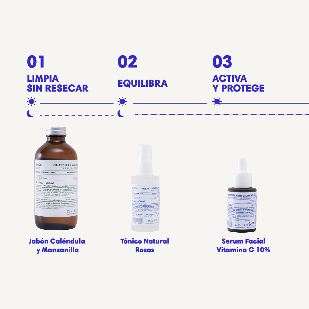 Rutina Facial Hidratante