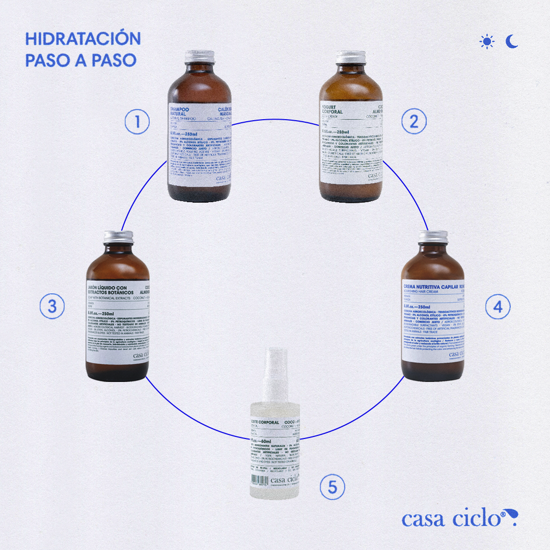 Hidratación de Pies a Cabeza