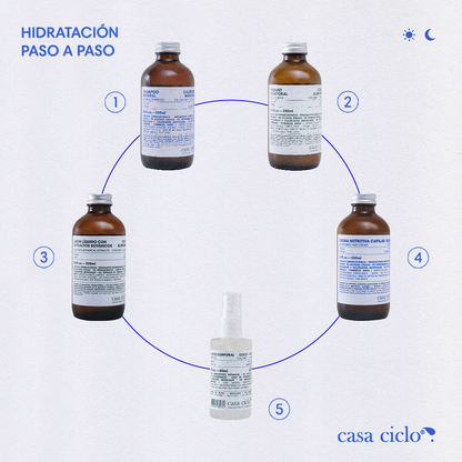 Hidratación de Pies a Cabeza