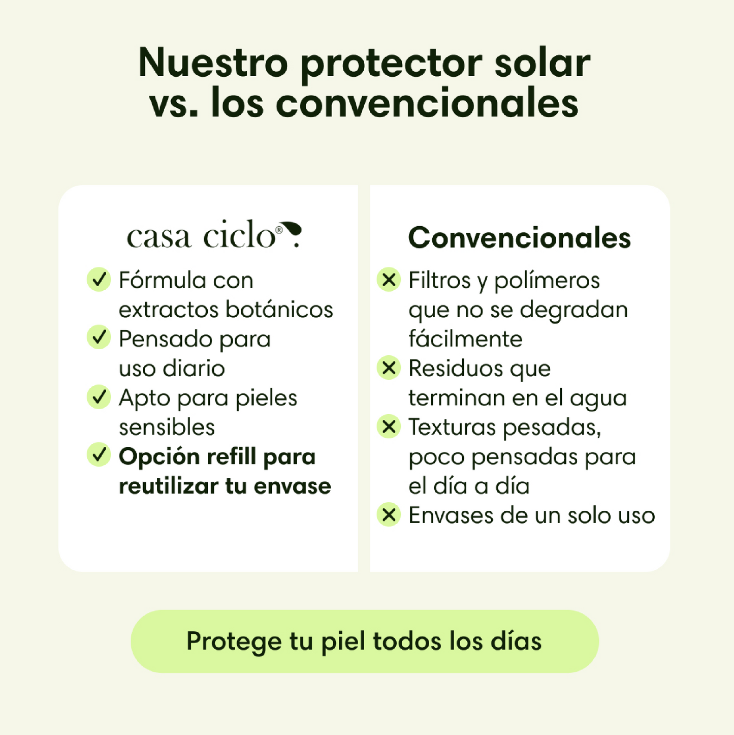 Protector Solar Con Extractos Botánicos SPF 50+
